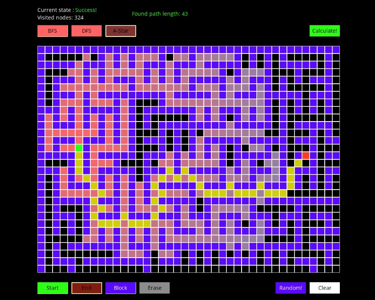Pathfinding Visualization