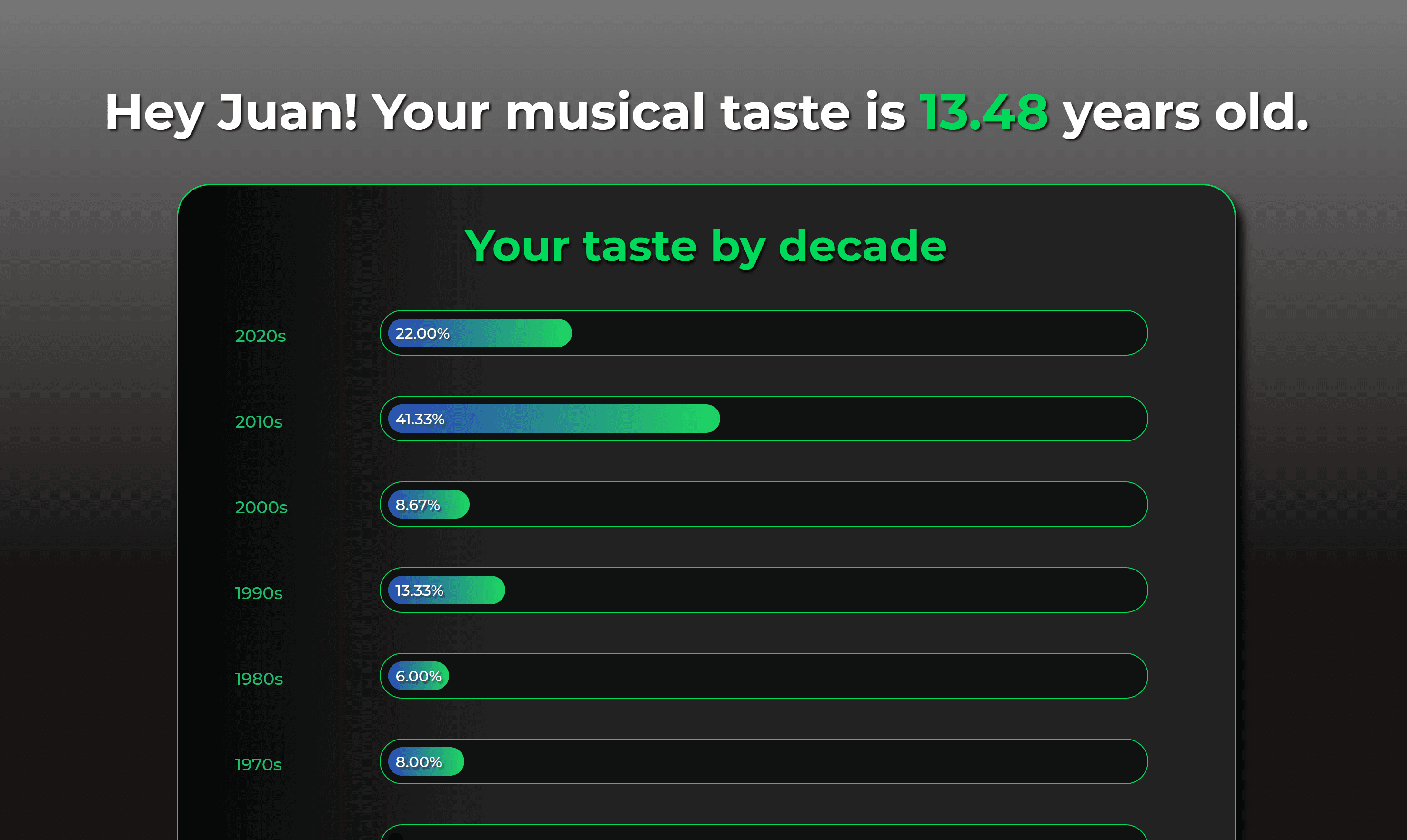 Spotify Age Analyzer